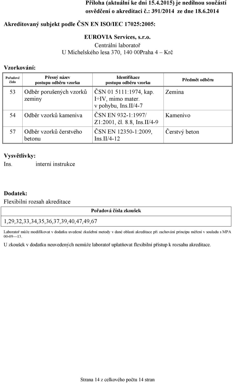 interní instrukce Dodatek: Flexibilní rozsah akreditace 1,29,32,33,34,35,36,37,39,40,47,49,67 Pořadová čísla zkoušek Laboratoř může modifikovat v dodatku uvedené zkušební