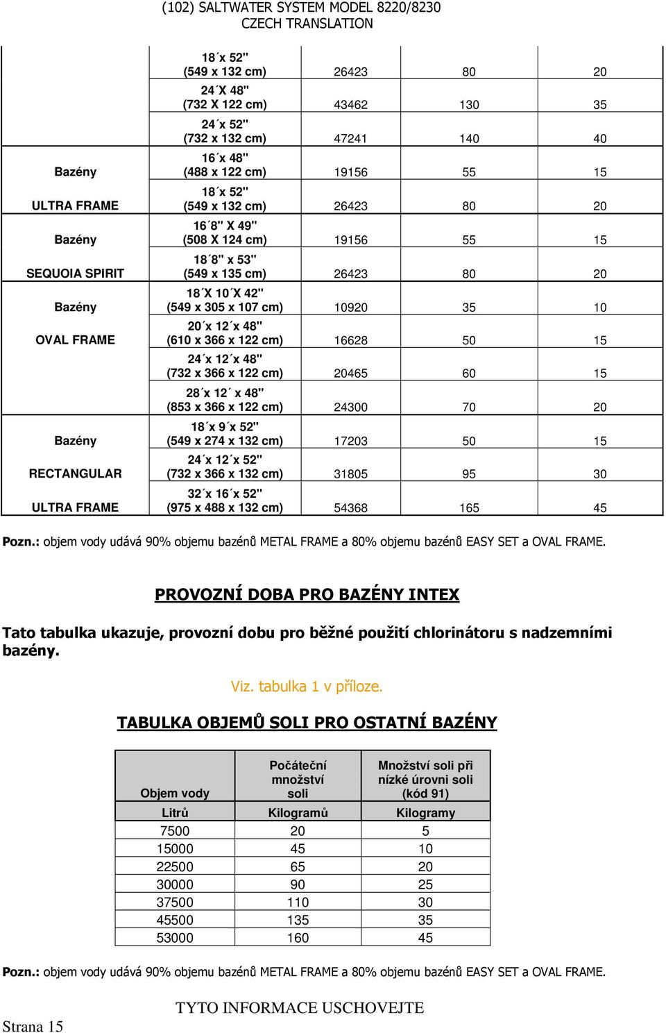 x 12 x 48" (610 x 366 x 122 cm) 16628 50 15 24 x 12 x 48" (732 x 366 x 122 cm) 20465 60 15 28 x 12 x 48" (853 x 366 x 122 cm) 24300 70 20 18 x 9 x 52" (549 x 274 x 132 cm) 17203 50 15 24 x 12 x 52"