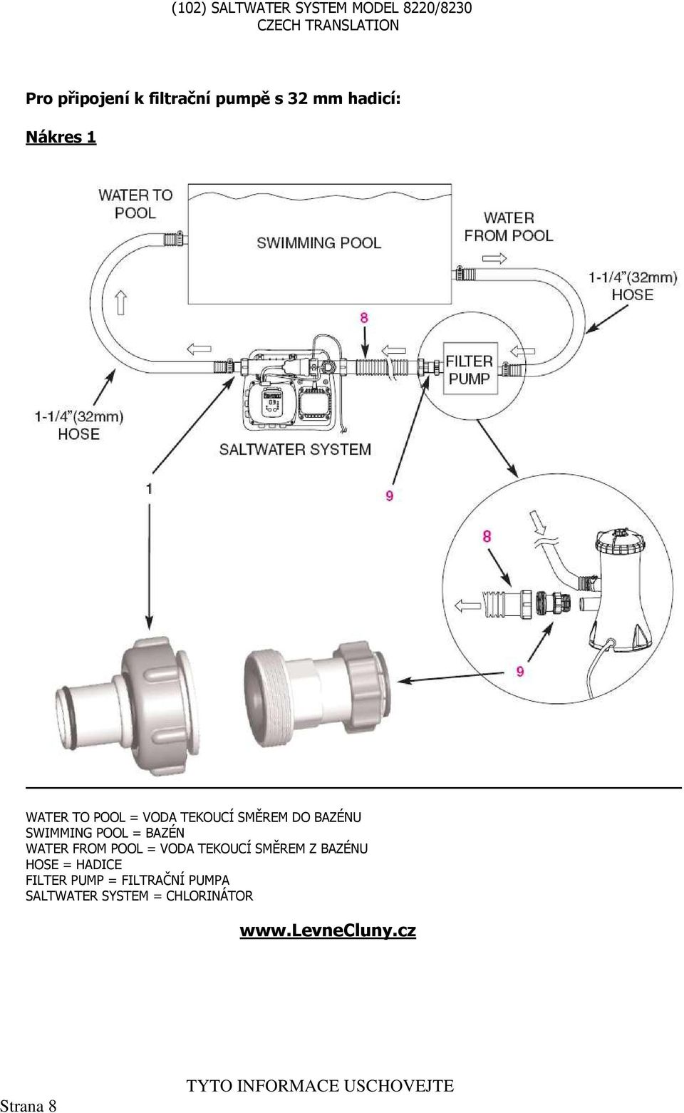 FROM POOL = VODA TEKOUCÍ SMĚREM Z BAZÉNU HOSE = HADICE FILTER PUMP =