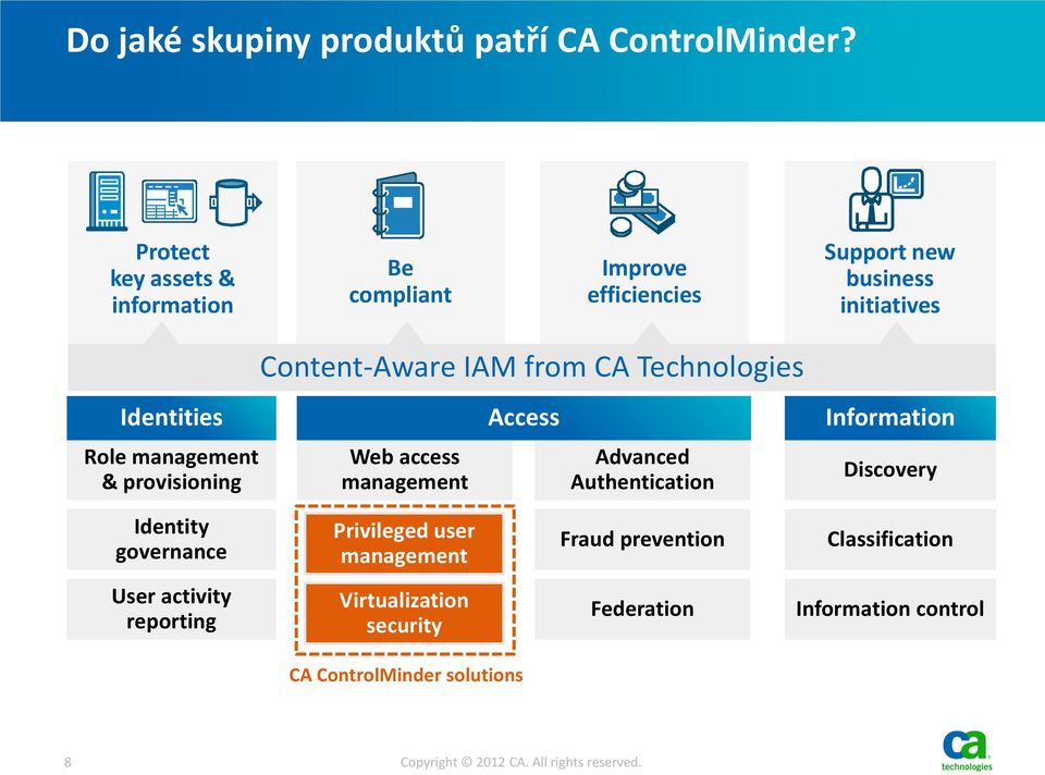 CA Technologies Identities Access Information Role management & provisioning Web access management Advanced Authentication