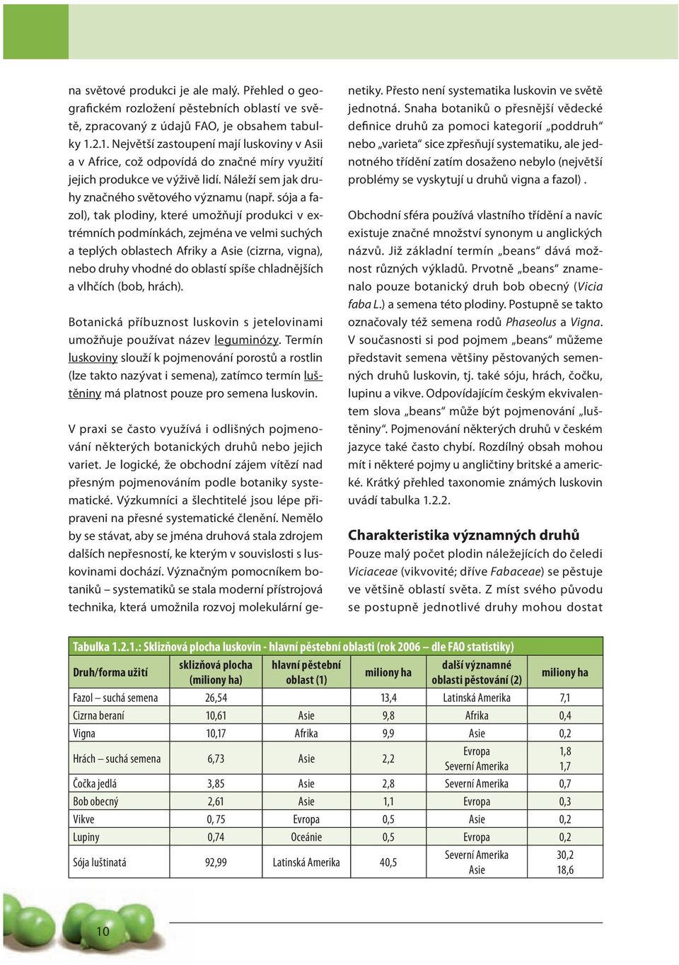 sója a fazol), tak plodiny, které umožňují produkci v extrémních podmínkách, zejména ve velmi suchých a teplých oblastech Afriky a Asie (cizrna, vigna), nebo druhy vhodné do oblastí spíše