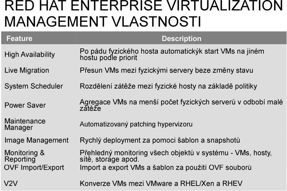 odbobí malé zátěže Maintenance Manager Automatizovaný patching hypervizoru Image Management Rychlý deployment za pomoci šablon a snapshotů Monitoring & Reporting OVF