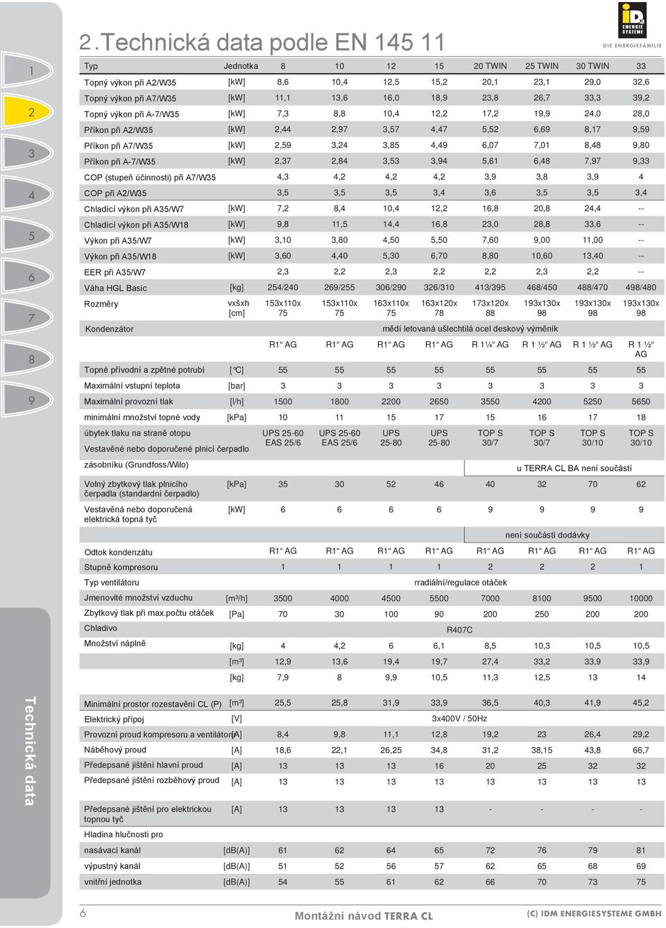 vstupní teplota Maximální provozní tlak minimální množství topné vody úbytek tlaku na straně otopu [kw],,,0,,,,, [kw],,,,,,,0,0 [kw],,,,,,,, [kw],,,,,0,0,,0 [kw],,,,,,,,,,,,,,,,,,,,,,, [kw],,,,, 0,,