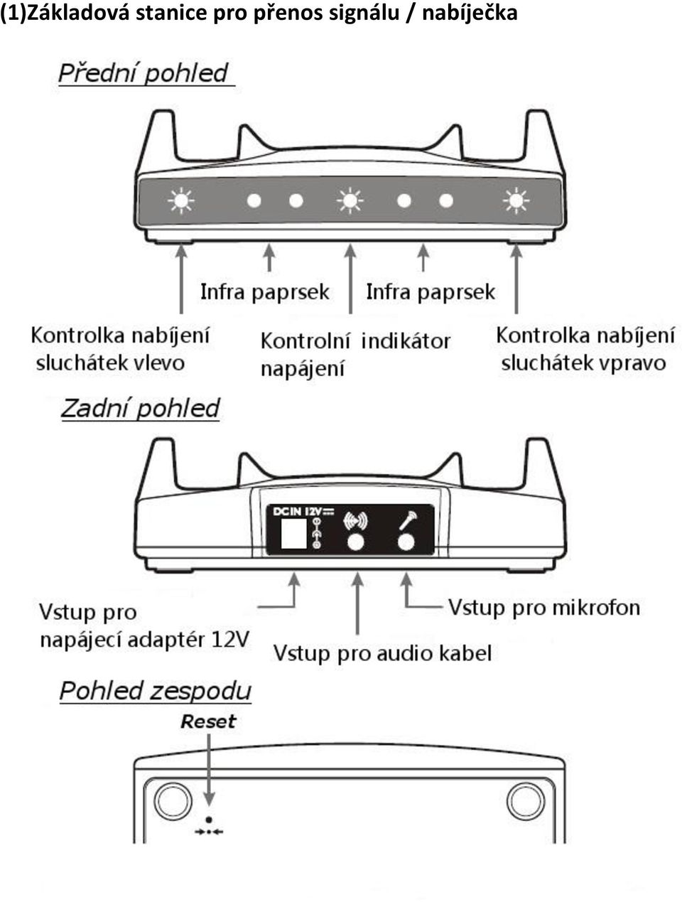 přenos