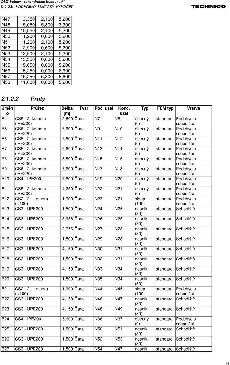 Typ FEM typ Vrstva o [m] uzel B4 CS5-2I komora (IPE200) 5,600 Čára N7 N8 obecný (0) B5 CS6-2I komora (IPE220) 5,600 Čára N9 N10 obecný (0) B6 CS5-2I komora (IPE200) 5,800 Čára N11 N12 obecný (0) B7