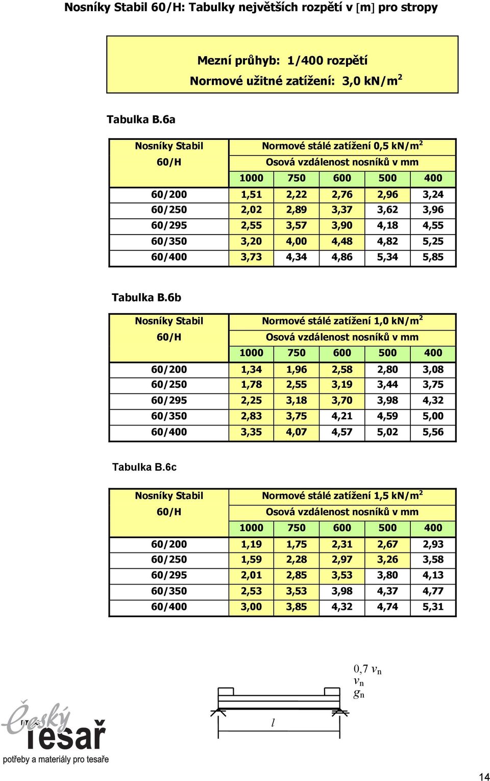 5,34 5,85 Tabuka B.