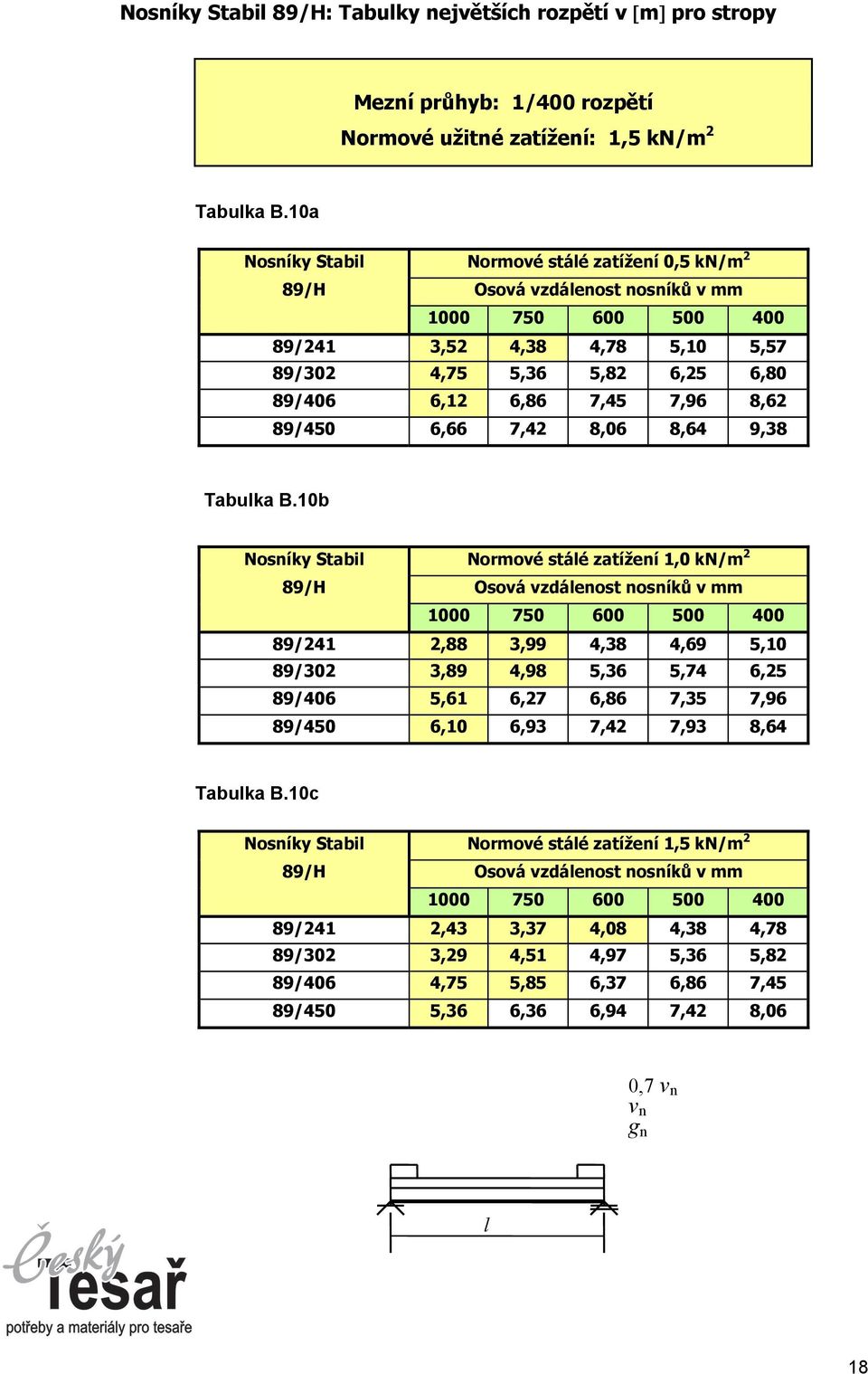 9,38 Tabuka B.