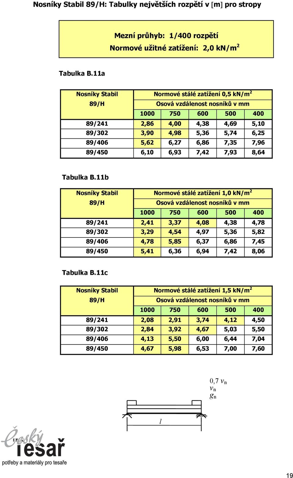 8,64 Tabuka B.