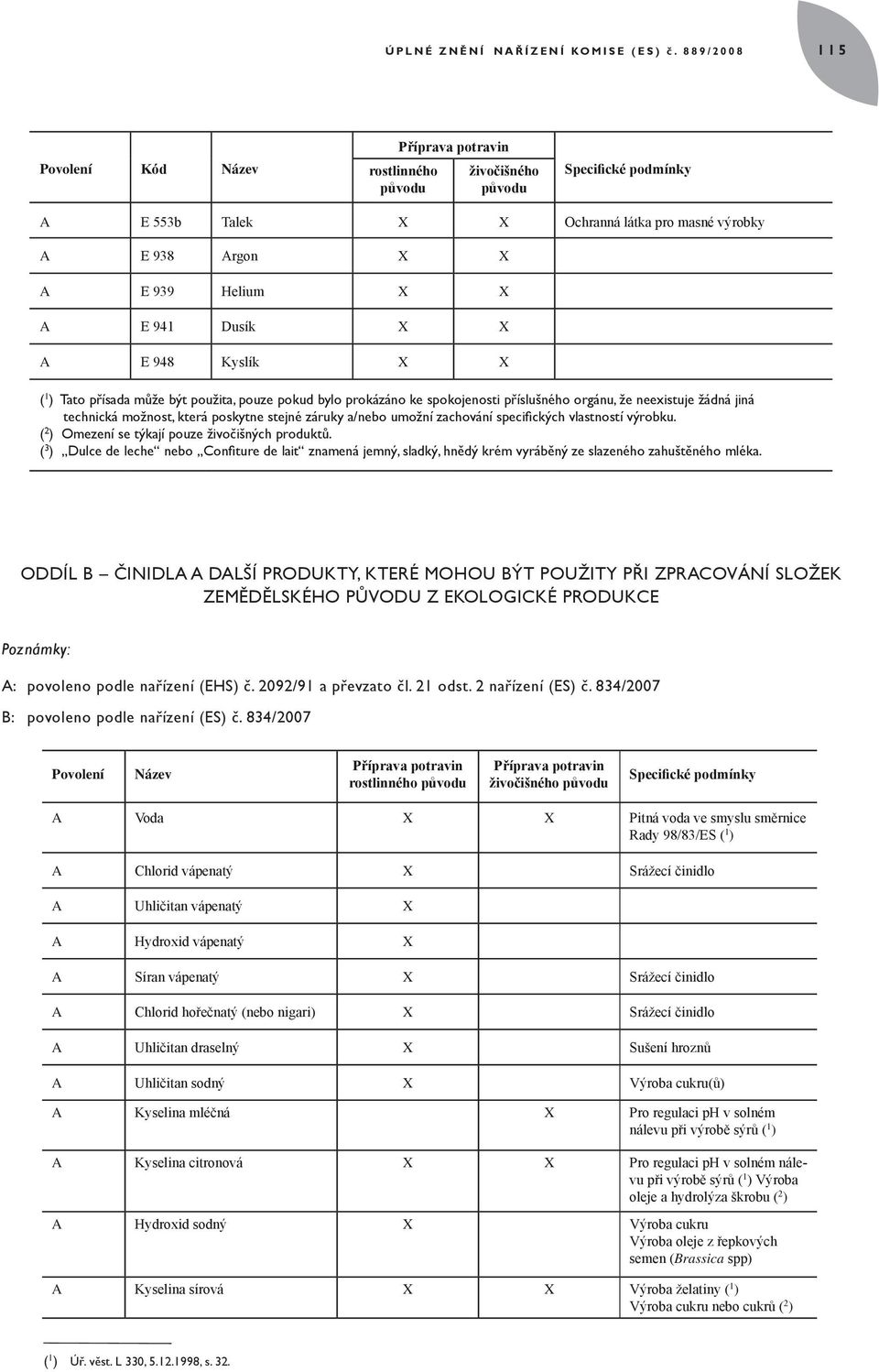 Helium X X A E 941 Dusík X X A E 948 Kyslík X X ( 1 ) Tato přísada může být použita, pouze pokud bylo prokázáno ke spokojenosti příslušného orgánu, že neexistuje žádná jiná technická možnost, která