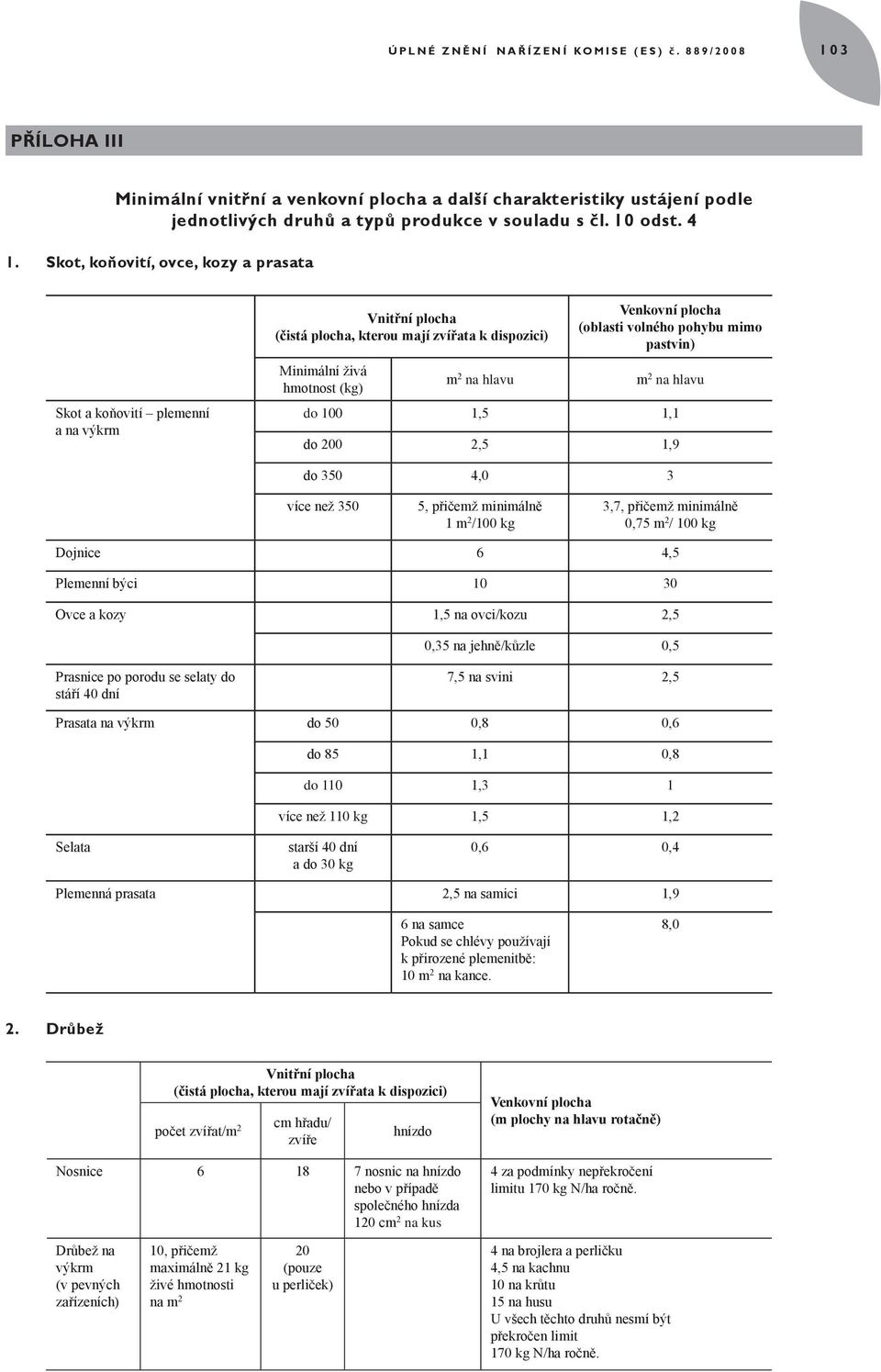 Skot, koňovití, ovce, kozy a prasata Skot a koňovití plemenní a na výkrm Vnitřní plocha (čistá plocha, kterou mají zvířata k dispozici) Minimální živá hmotnost (kg) m 2 na hlavu Venkovní plocha