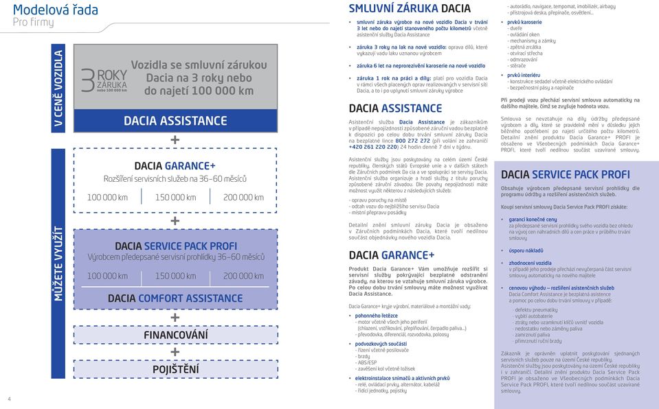 pojištění SMLUVNÍ ZÁRUKA DACIA smluvní záruka výrobce na nové vozidlo Dacia v trvání 3 let nebo do najetí stanoveného počtu kilometrů včetně asistenční služby Dacia Assistance záruka 3 roky na lak na