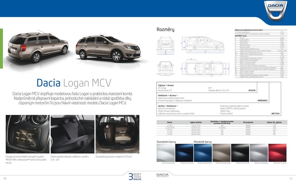 Rozměry Výbava = Access 4 airbag Ocelová kola 15 ESP Sedadla dělená 1/3 a 2/3 Objem zavazadlového prostoru (dm 3 ) 5-ti místné uspořádání 573 2-místné uspořádání (se sklopenými zadními sedadly) 1 518