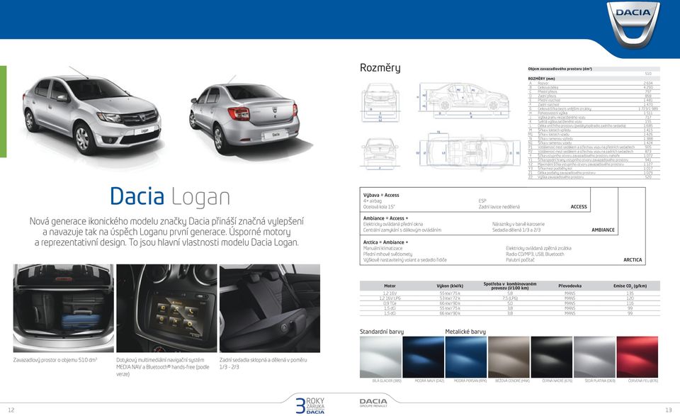 Šířka v loktech vpředu 1 415 Šířka v loktech vzadu 1 426 N Šířka v ramenou vpředu 1 388 N1 Šířka v ramenou vzadu 1 424 P1 Vzdálenost mezi sedákem a střechou vozu na předních sedadlech 905 P2