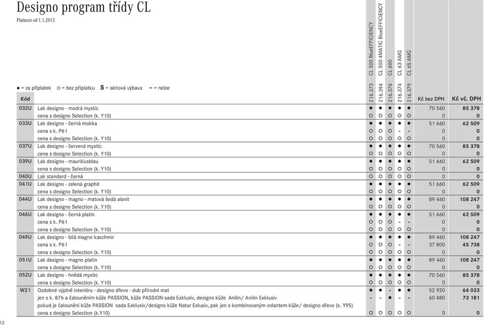 Y10) 0 0 039U Lak designo - mauritiusblau 51Ê660 62Ê509 cena s designo Selection (k. Y10) 0 0 040U Lak standard - černá 0 0 041U Lak designo - zelená graphit 51Ê660 62Ê509 cena s designo Selection (k.