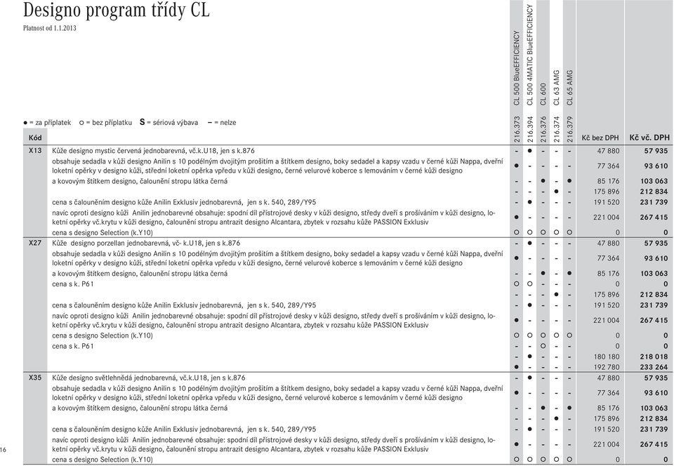 kůži, střední loketní opěrka vpředu v kůži designo, černé velurové koberce s lemováním v černé kůži designo - - - - 77Ê364 93Ê610 a kovovým štítkem designo, čalounění stropu látka černá - - - 85Ê176