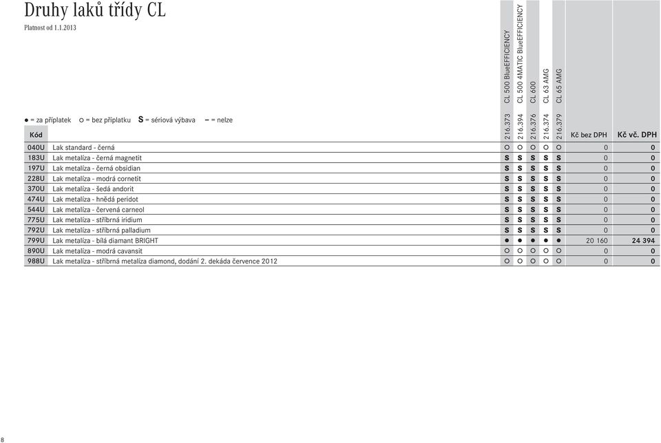 cornetit S S S S S 0 0 370U Lak metalíza - šedá andorit S S S S S 0 0 474U Lak metalíza - hnědá peridot S S S S S 0 0 544U Lak metalíza - červená carneol S S S