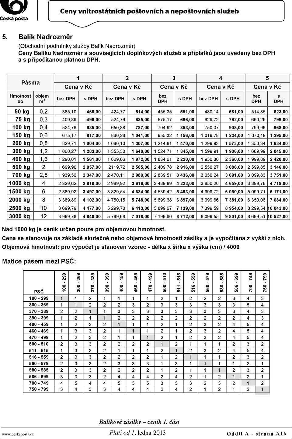 Pásma 1 2 3 4 5 Cena v Kč Cena v Kč Cena v Kč Cena v Kč Cena v Kč Hmotnost do objem m 3 bez s bez s bez s bez s bez s 50 kg 0,2 385,10 466,00 424,77 514,00 455,35 551,00 480,14 581,00 514,85 623,00