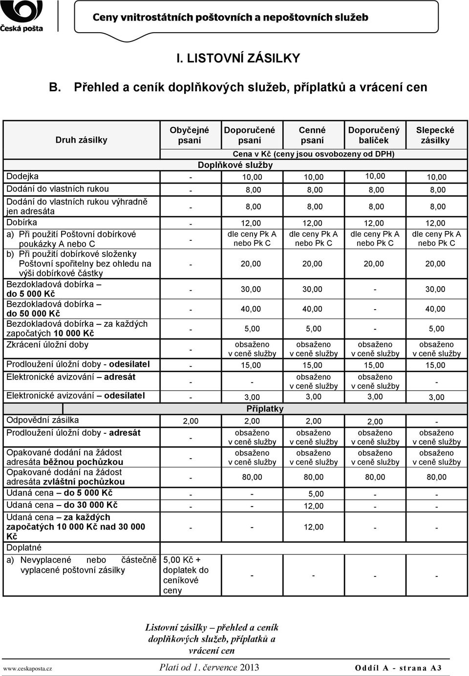 Dodejka - 10,00 10,00 10,00 10,00 Dodání do vlastních rukou - 8,00 8,00 8,00 8,00 Dodání do vlastních rukou výhradně jen adresáta - 8,00 8,00 8,00 8,00 Dobírka - 12,00 12,00 12,00 12,00 a) Při