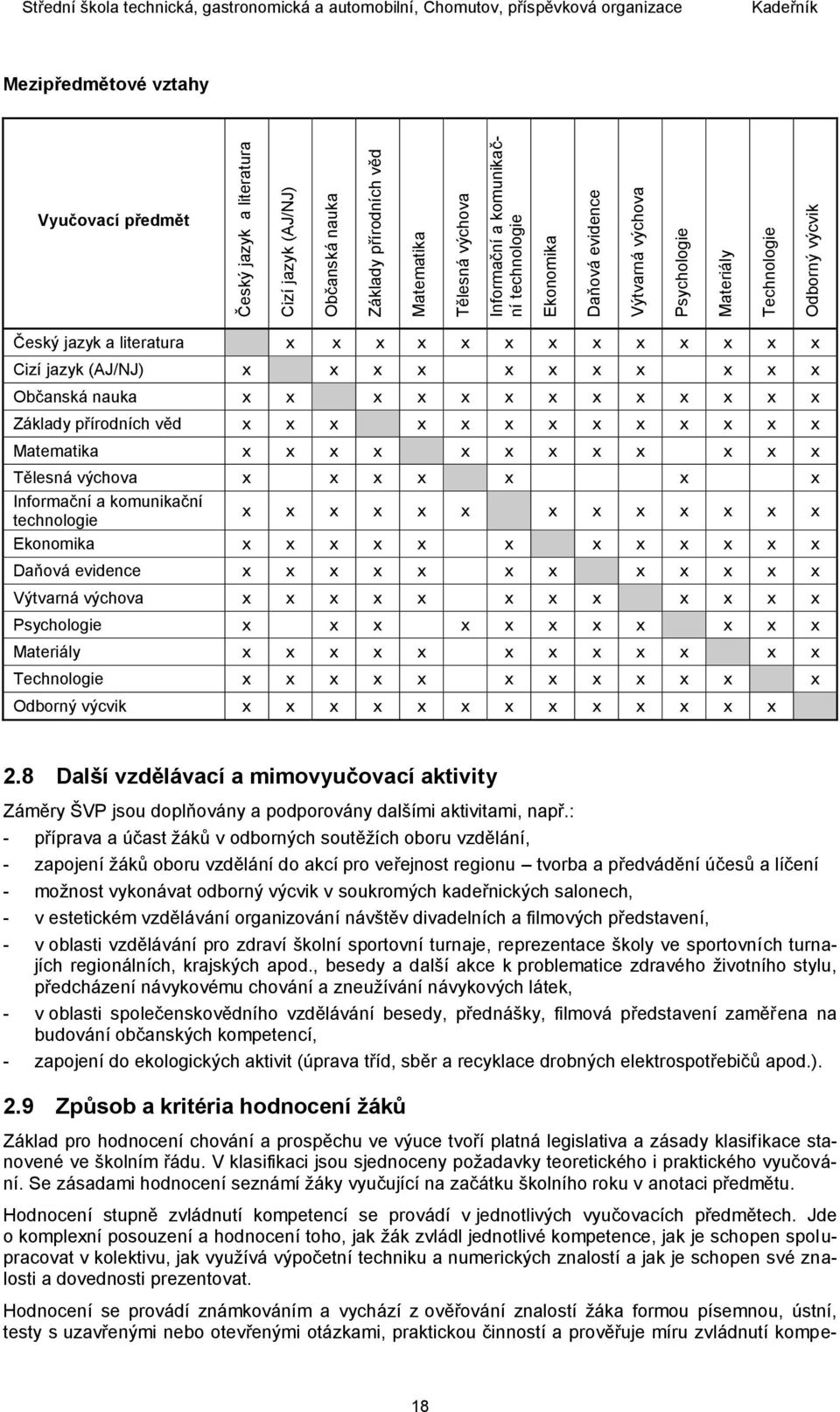 literatura x x x x x x x x x x x x x Cizí jazyk (AJ/NJ) x x x x x x x x x x x Občanská nauka x x x x x x x x x x x x x Základy přírodních věd x x x x x x x x x x x x x Matematika x x x x x x x x x x