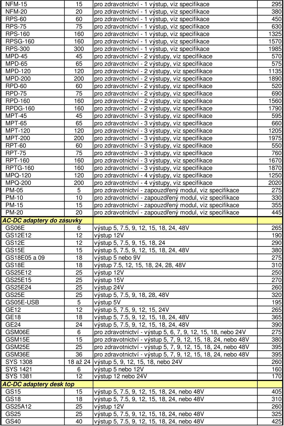 zdravotnictví - 1 výstup, viz specifikace 1985 MPD-45 45 pro zdravotnictví - 2 výstupy, viz specifikace 570 MPD-65 65 pro zdravotnictví - 2 výstupy, viz specifikace 575 MPD-120 120 pro zdravotnictví