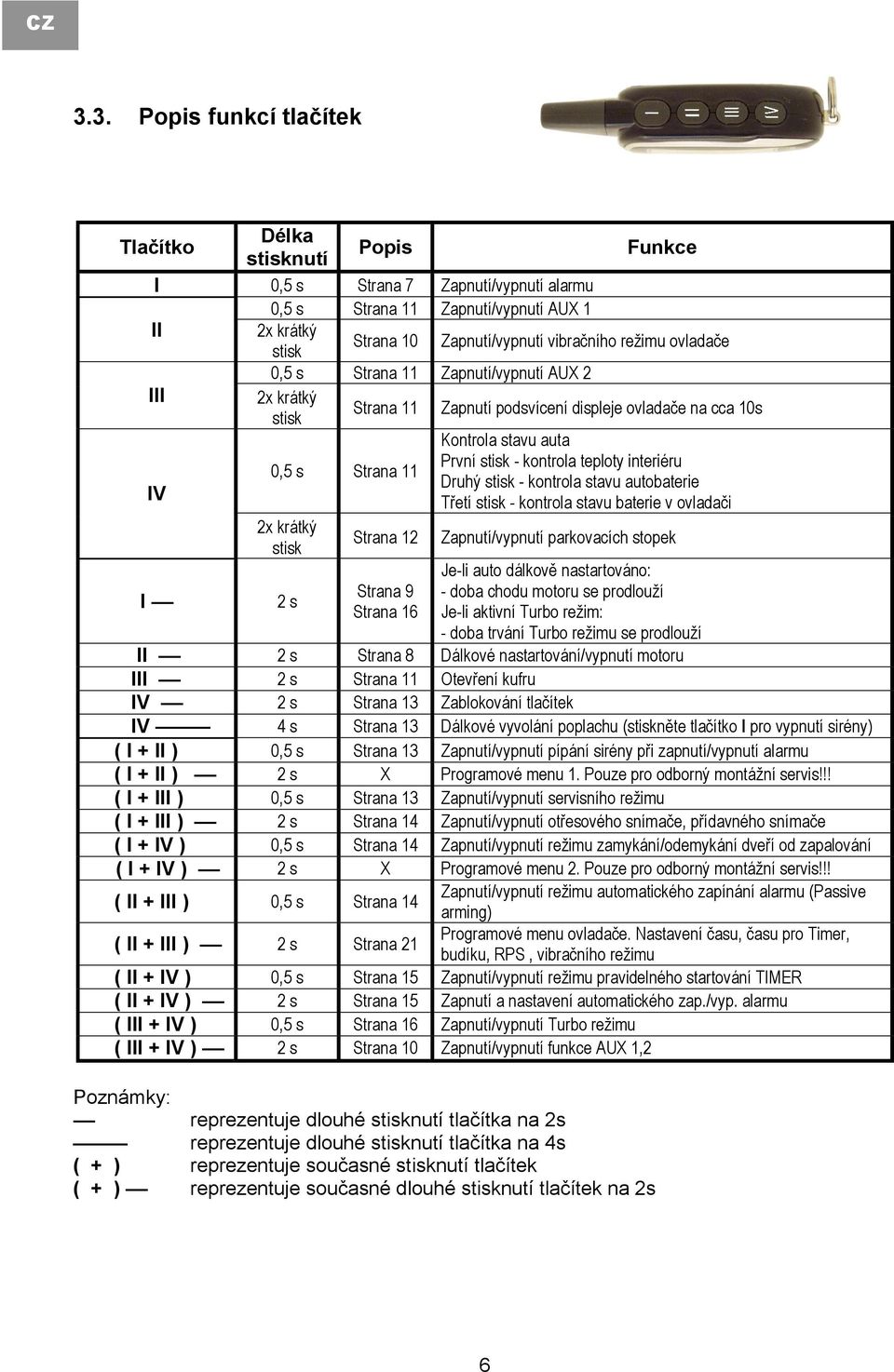 interiéru 0,5 s Strana 11 Druhý stisk - kontrola stavu autobaterie IV Třetí stisk - kontrola stavu baterie v ovladači I 2x krátký stisk 2 s Strana 12 Strana 9 Strana 16 Zapnutí/vypnutí parkovacích