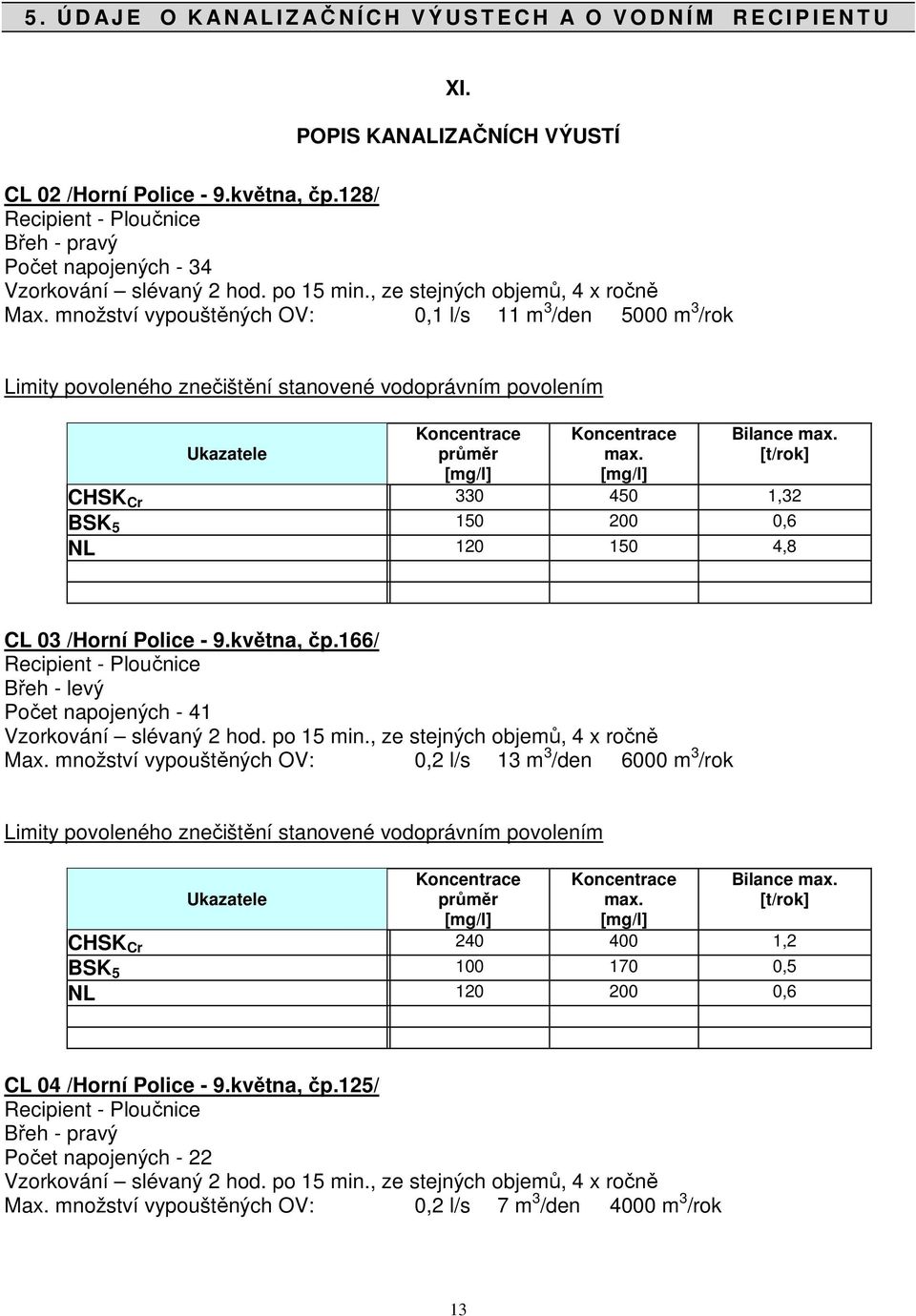 množství vypouštěných OV: 0,1 l/s 11 m 3 /den 5000 m 3 /rok Limity povoleného znečištění stanovené vodoprávním povolením Ukazatele Koncentrace průměr [mg/l] Koncentrace max. [mg/l] Bilance max.