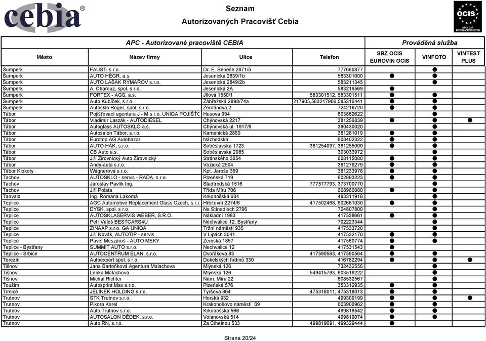 r.o. UNIQA POJIŠŤOVNA Husova 994 603862622 Tábor Vladimír Laszák - AUTODIESEL Chýnovská 2217 381256839 Tábor Autoglass AUTOSKLO a.s. Chýnovská ul. 1917/9 380430020 Tábor Autosalon Tábor, s.r.o. Kamenická 2860 381281019 Tábor Eurotop AG Autobazar Náchodská 608402322 Tábor AUTO HÁK, s.