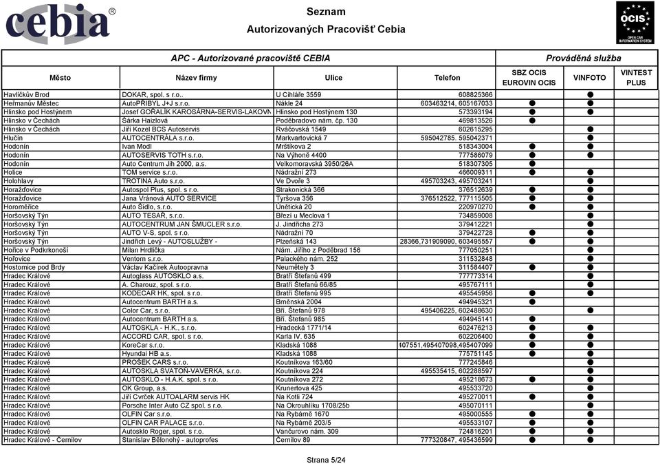 Seznam Autorizovaných Pracovišť Cebia - PDF Stažení zdarma