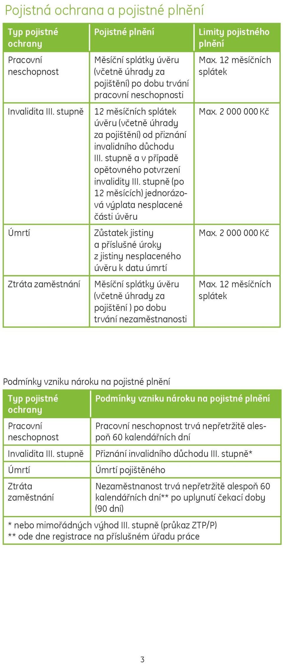 přiznání invalidního důchodu III. stupně a v případě opětovného potvrzení invalidity III.