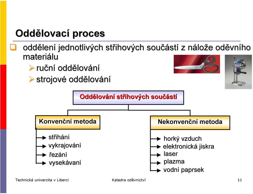 Konvenční metoda střihání vykrajování řezání vysekávaní Nekonvenční metoda horký