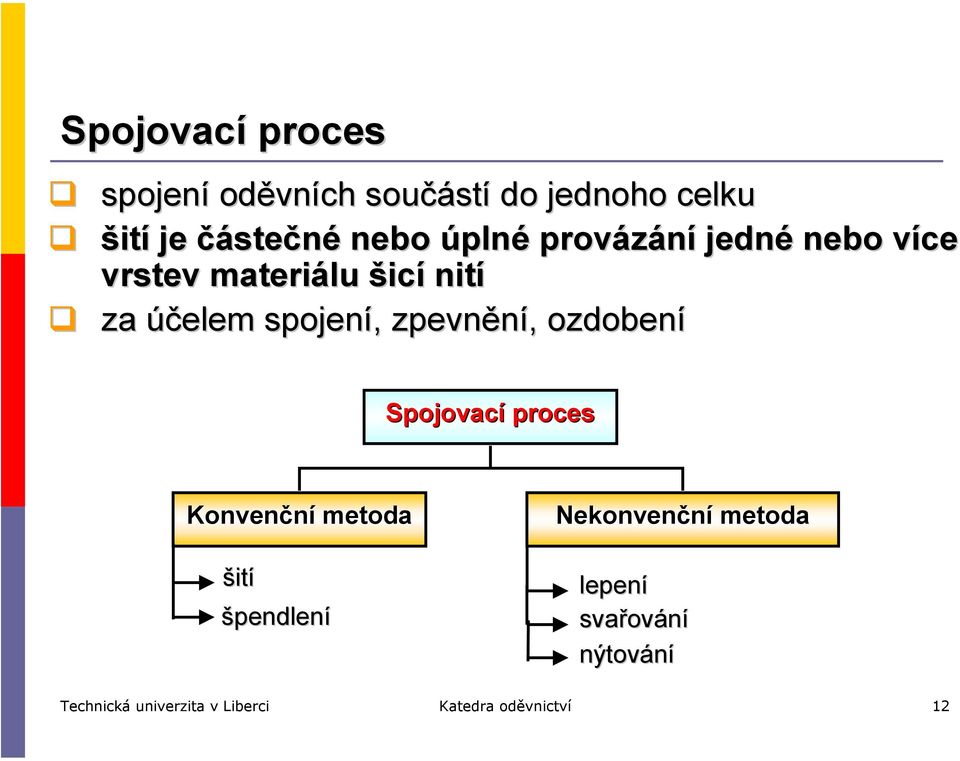 zpevnění, ozdobení Spojovací proces Konvenční metoda šití špendlení Nekonvenční