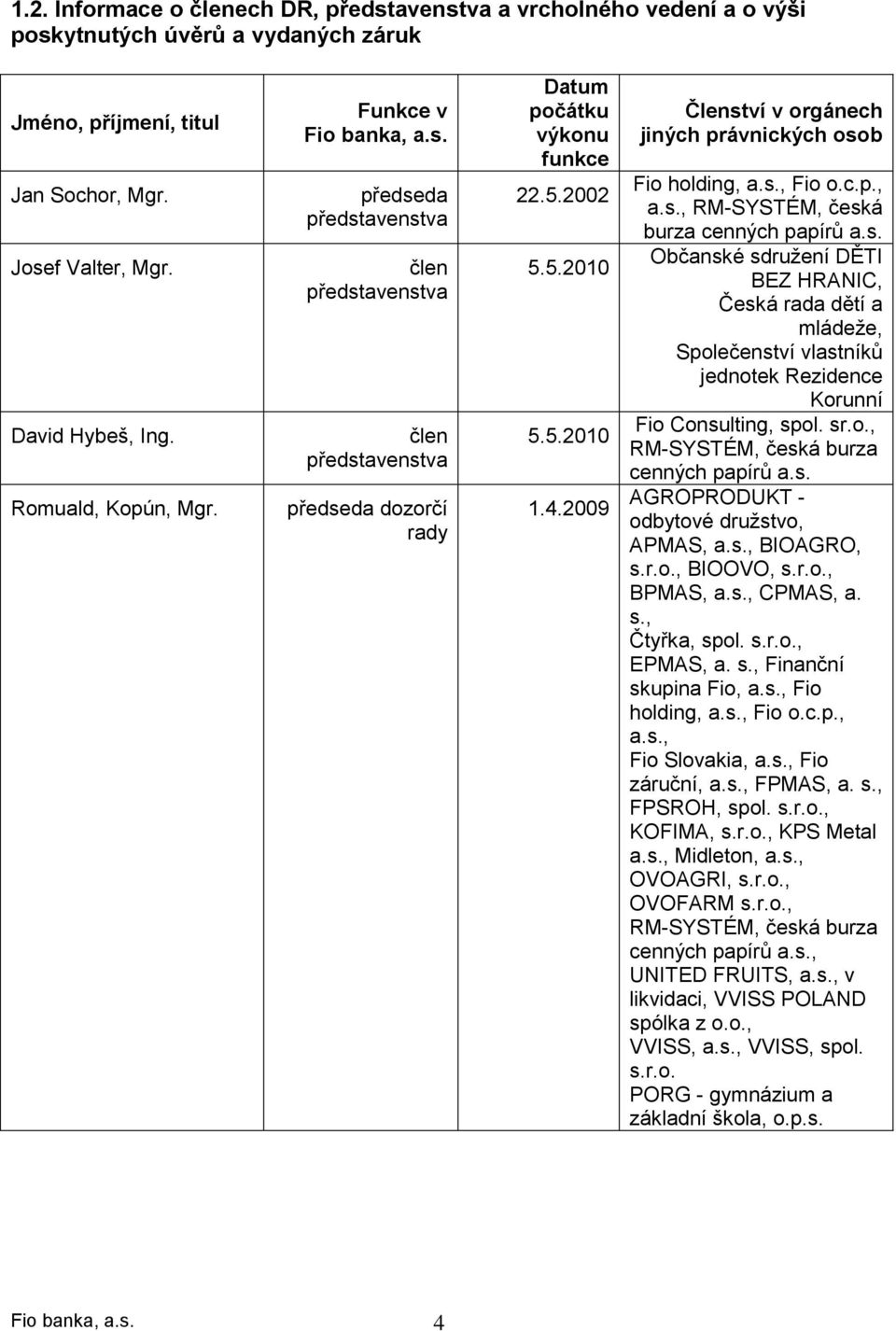 2009 Členství v orgánech jiných právnických osob Fio holding, a.s., Fio o.c.p., a.s., RM-SYSTÉM, česká burza cenných papírů a.s. Občanské sdružení DĚTI BEZ HRANIC, Česká rada dětí a mládeže, Společenství vlastníků jednotek Rezidence Korunní Fio Consulting, spol.