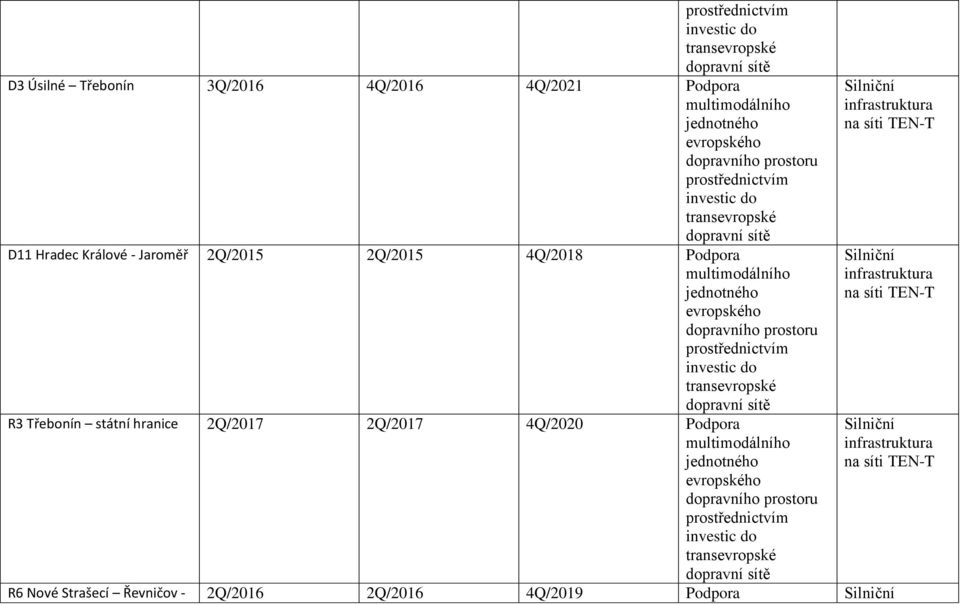 R3 Třebonín státní hranice 2Q/2017 2Q/2017 4Q/2020