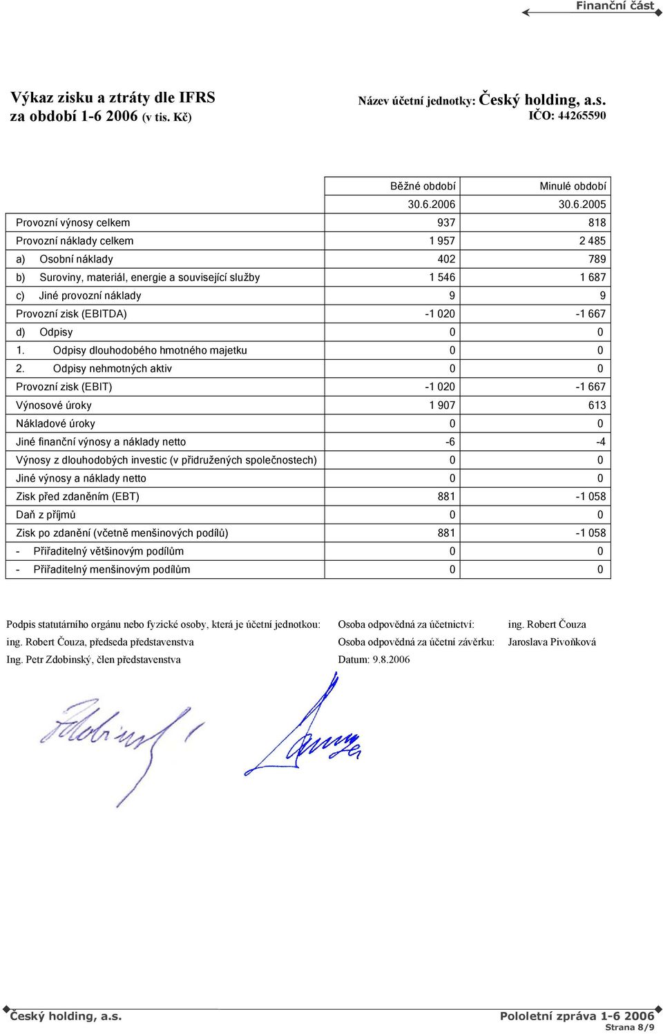 náklady 402 789 b) Suroviny, materiál, energie a související služby 1 546 1 687 c) Jiné provozní náklady 9 9 Provozní zisk (EBITDA) -1 020-1 667 d) Odpisy 0 0 1.