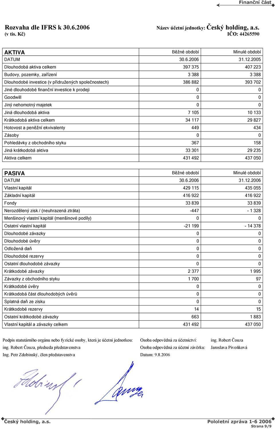 0 Goodwill 0 0 Jiný nehomotný majetek 0 0 Jiná dlouhodobá aktiva 7 105 10 133 Krátkodobá aktiva celkem 34 117 29 827 Hotovost a peněžní ekvivalenty 449 434 Zásoby 0 0 Pohledávky z obchodního styku