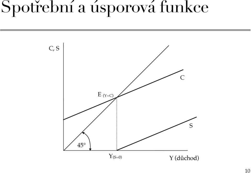 C, S C E (Y=C) S