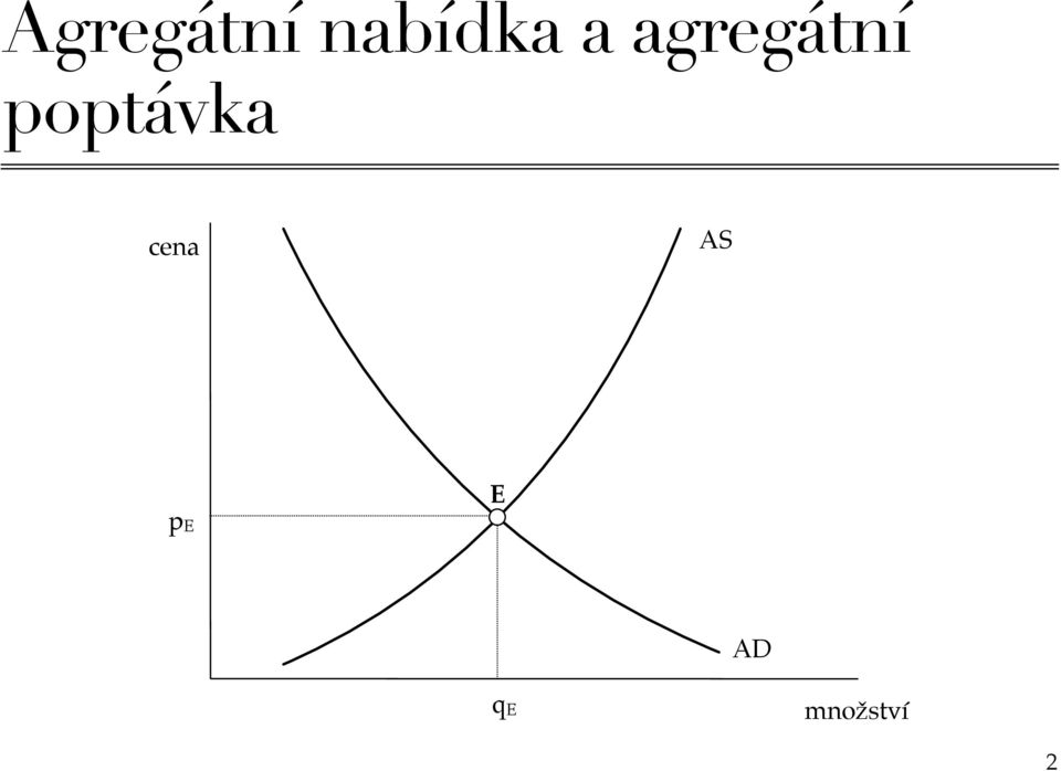 poptávka cena AS