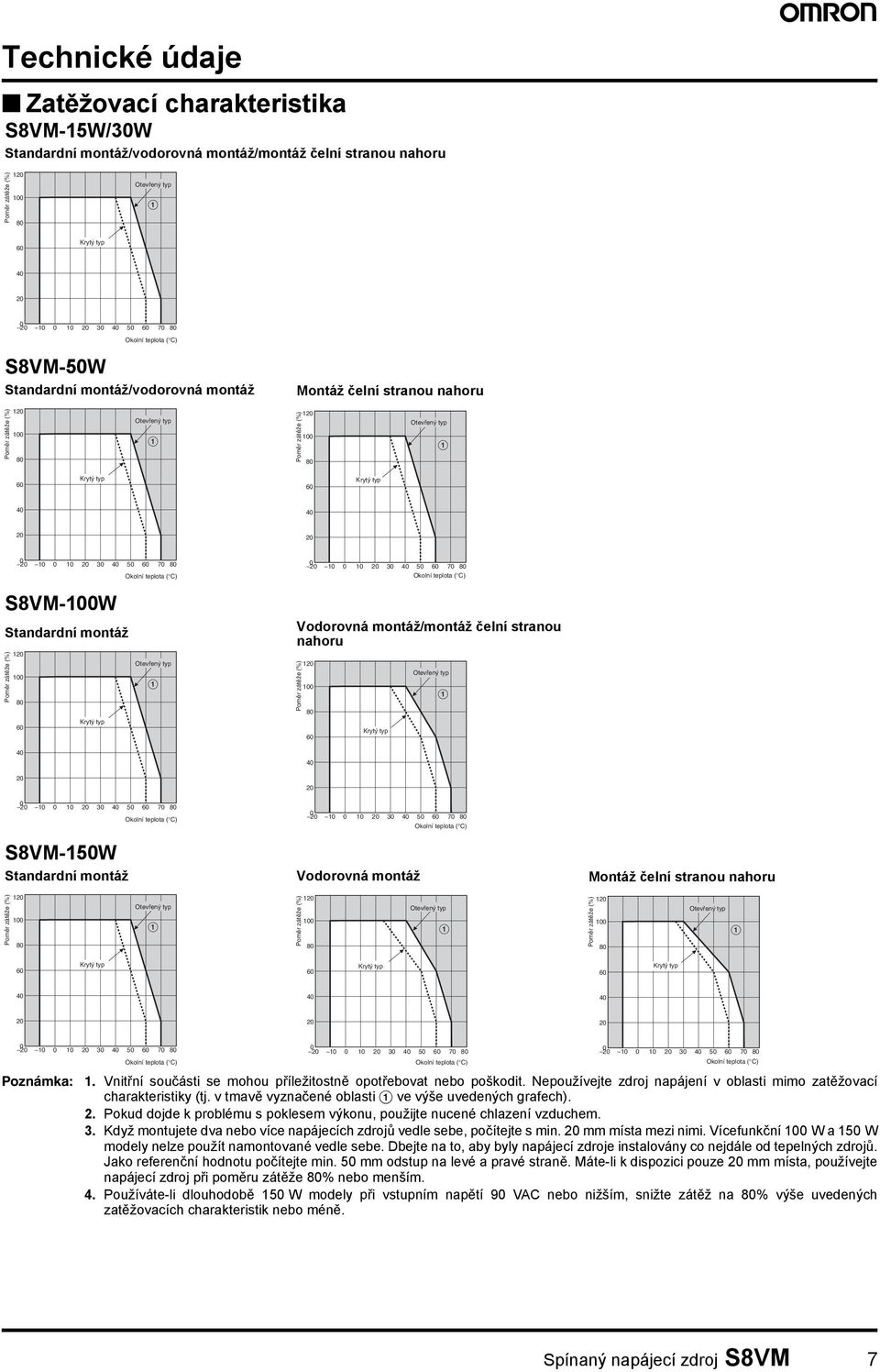 Krytý typ 60 Krytý typ 40 40 20 20 0 20 10 0 10 20 30 40 50 60 70 80 Okolní teplota ( C) S8VM-100W Standardní montáž Poměr zátěže (%) 120 100 Otevřený typ A 80 Krytý typ 60 40 20 0 20 10 0 10 20 30