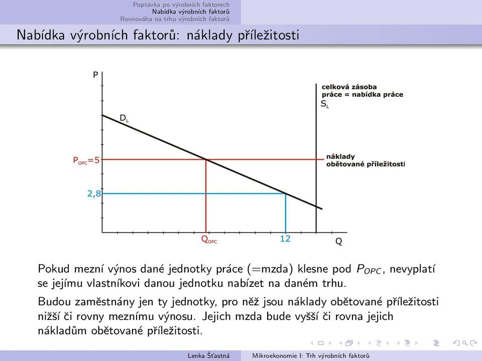 Budou zaměstnány jen ty jednotky, pro něž jsou náklady obětované příležitosti nižší