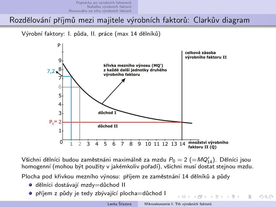 Dělníci jsou homogenní (mohou být použity v jakémkoliv pořadí), všichni musí dostat stejnou mzdu.