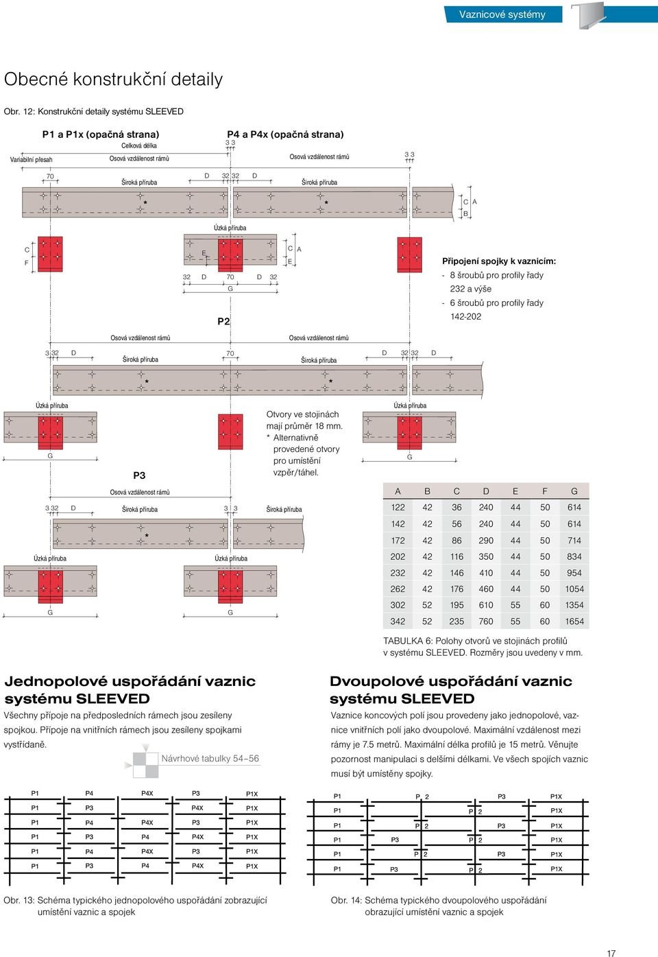 Široká příruba * * C B Úzká příruba C F 32 E D D 32 G P2 C E Připojení spojky k vaznicím: - 8 šroubů pro profily řady 232 a výše - 6 šroubů pro profily řady 142-202 Osová vzdálenost rámů Osová
