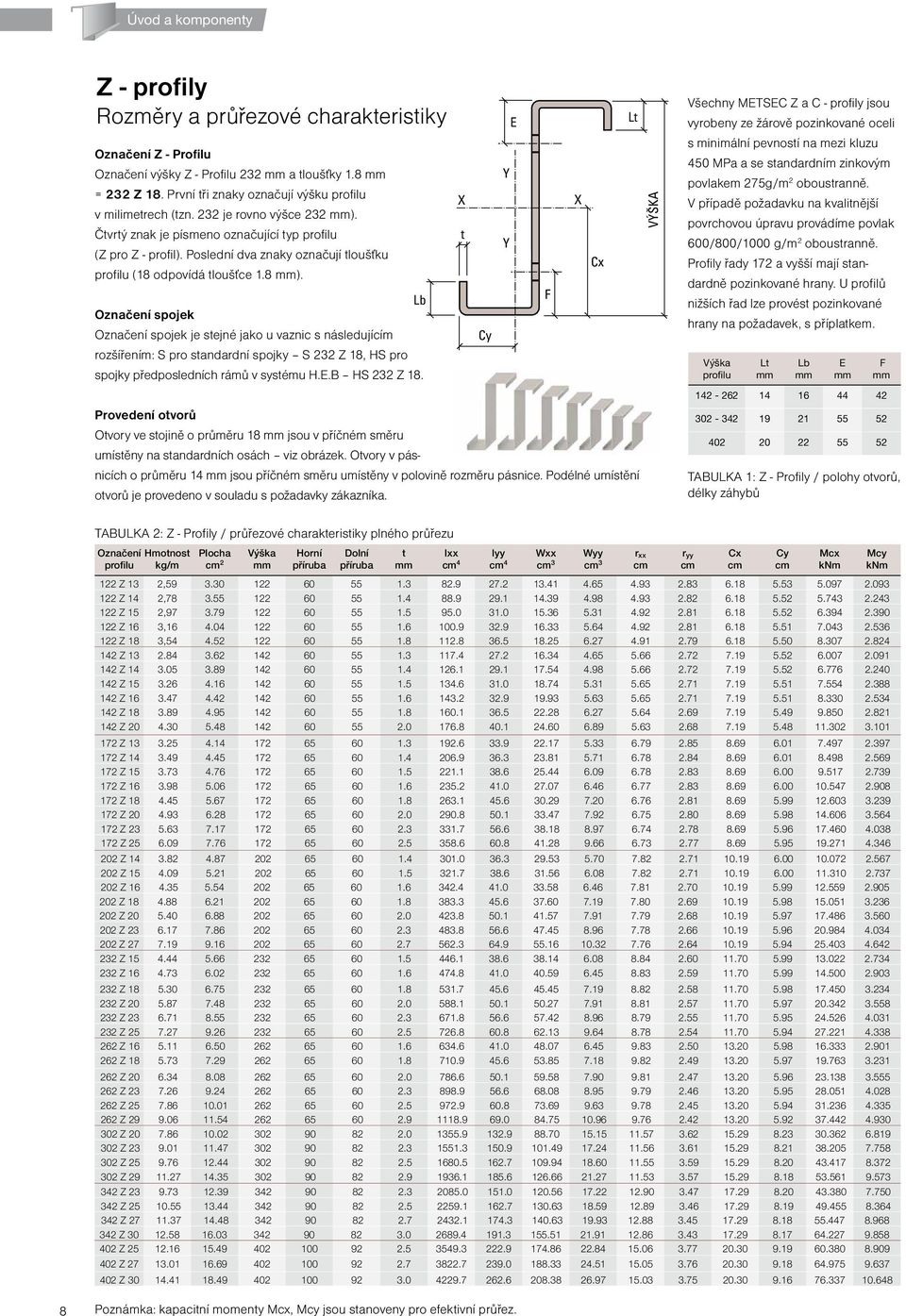 Poslední dva znaky označují tloušťku profilu (18 odpovídá tloušťce 1.8 mm).