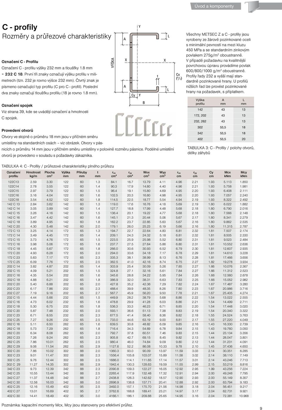 Poslední dva znaky označují tloušťku profilu (18 je rovno 1.8 mm). Označení spojek Viz strana 39, kde se uvádějí označení a hmotnosti C spojek.