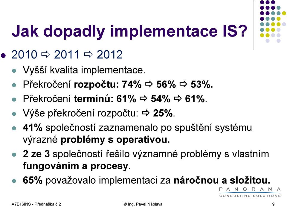 41% společností zaznamenalo po spuštění systému výrazné problémy s operativou.