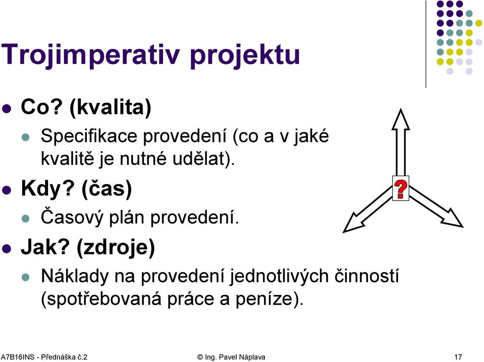 udělat). Kdy? (čas) Časový plán provedení. Jak?