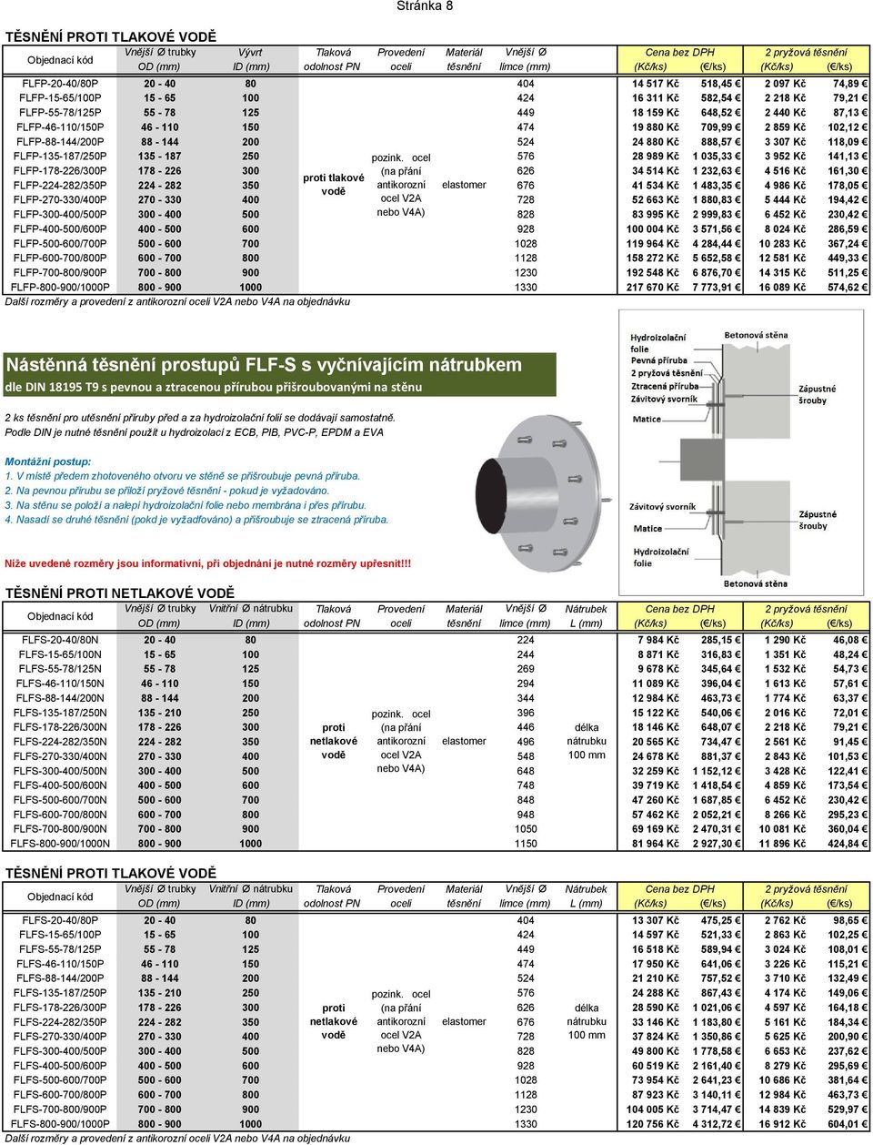 FLFP-46-110/150P 46-110 150 474 19 880 Kč 709,99 2 859 Kč 102,12 FLFP-88-144/200P 88-144 200 524 24 880 Kč 888,57 3 307 Kč 118,09 FLFP-135-187/250P 135-187 250 pozink.