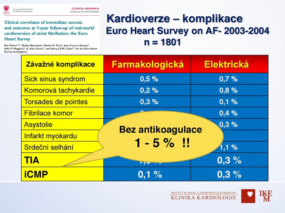 Torsades de pointes 0,3 % 0,1 % Fibrilace komor 0 0,4 % Asystolie 0,7 % 0,3 % Bez