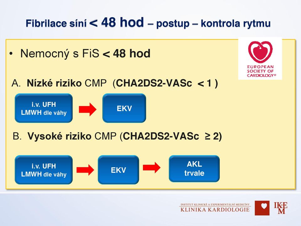 Nízké riziko CMP (CHA2DS2-VASc < 1 ) i.v.