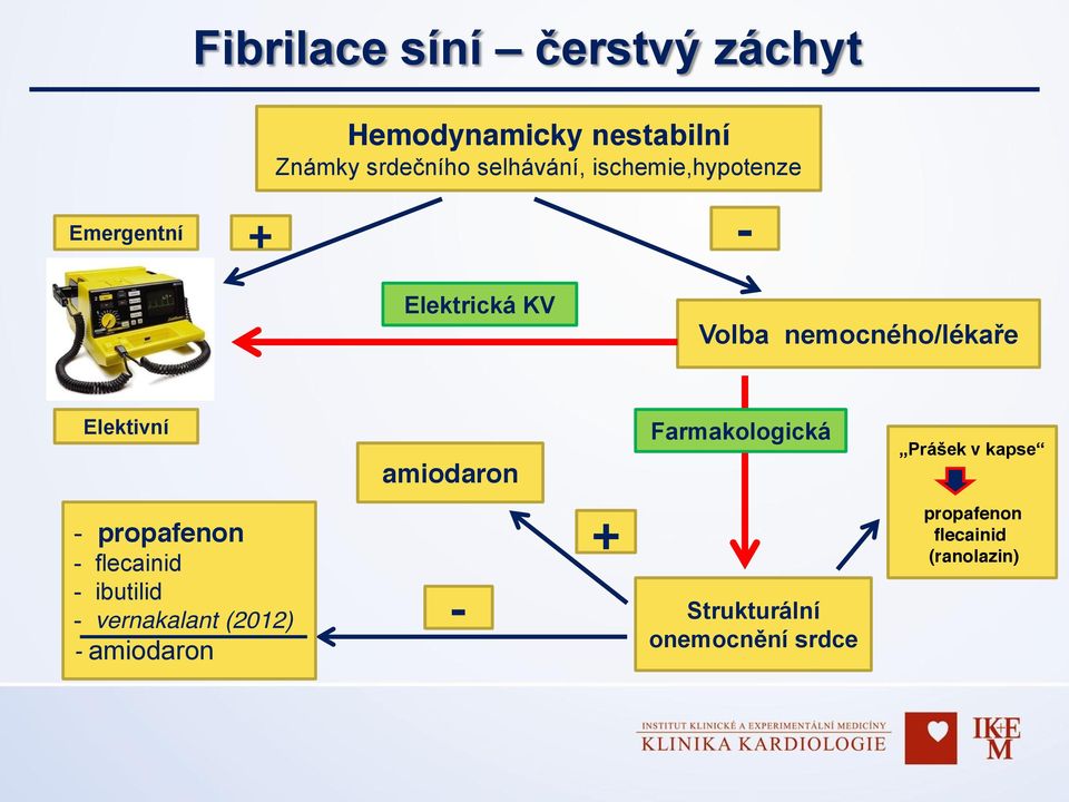 amiodaron Farmakologická Prášek v kapse - propafenon - flecainid - ibutilid -