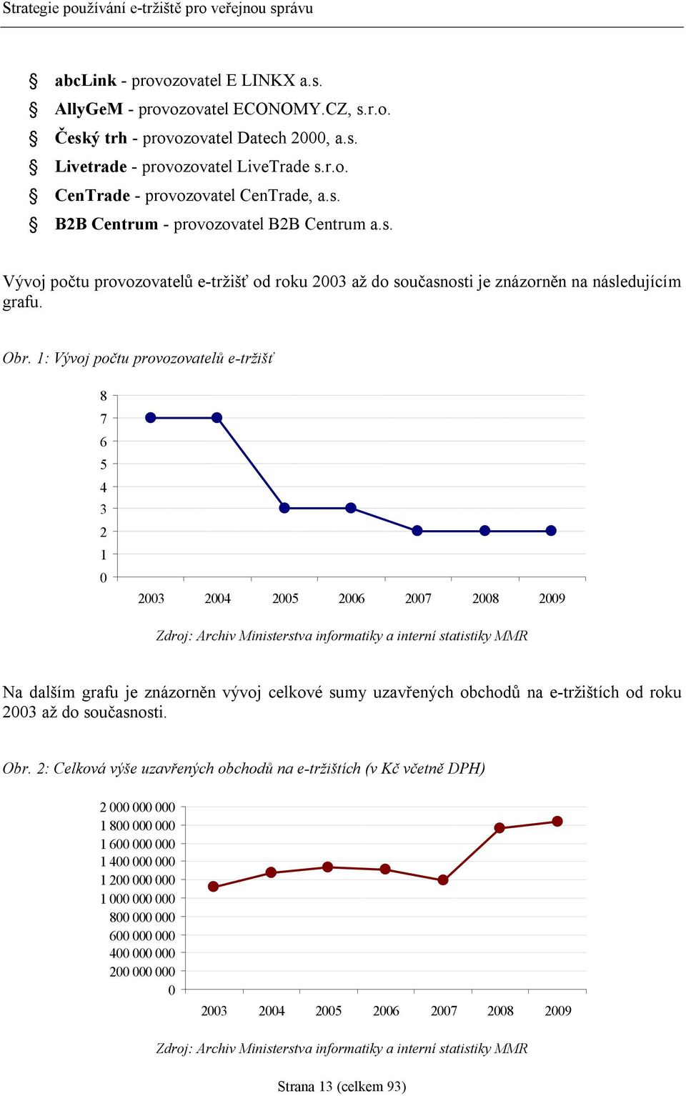 1: Vývoj počtu provozovatelů e-tržišť 8 7 6 5 4 3 2 1 0 2003 2004 2005 2006 2007 2008 2009 Zdroj: Archiv Ministerstva informatiky a interní statistiky MMR Na dalším grafu je znázorněn vývoj celkové